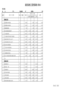 装修预算12