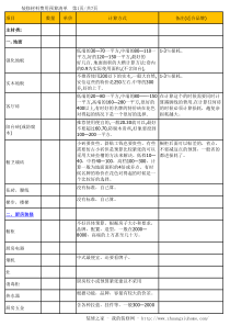 装修预算完全清单