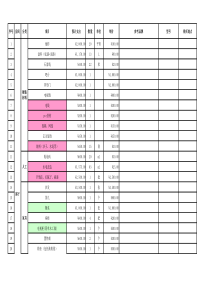 装修预算表-分析版