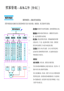 财务预算模型(ppt+11)