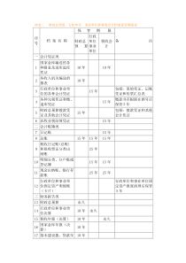 财政总预算