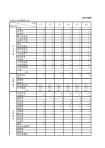 费用预算总表