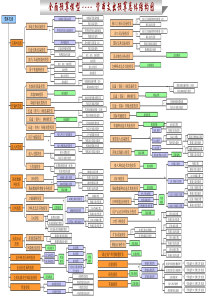 资本支出预算总体结构图(1)