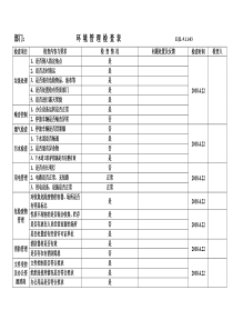 环境管理检查表