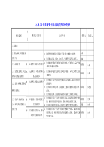 环境职业健康安全职责分配表