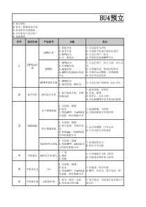 部门季度及年度预算表