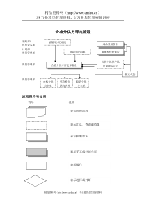 服装行业-合格分供方评定标准流程