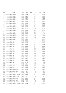 铁建设XXXX223号预算定额(最新铁路工程预算定额给力放送)