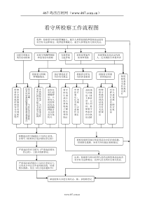 看守所检察工作流程图---重庆市人民检察院