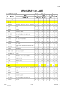 闵行区都市路777弄188号(万顺水原墅)杜先生预算