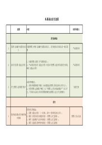 私募基金发行流程