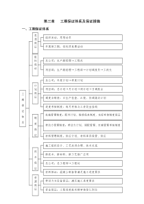 第三章---工期保证体系及保证措施