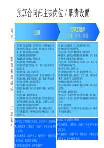 预算合同部主要岗位职责设置