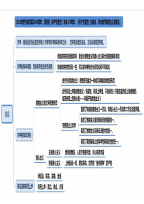 粉笔-公基-思维导图