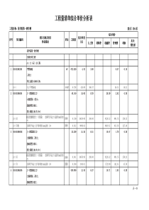 预算实例某学院第一教学楼