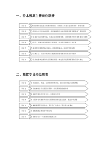 预算岗位职责