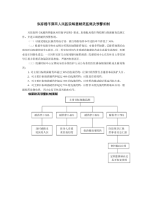 细菌耐药监测及预警机制