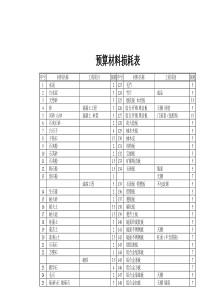 预算材料损耗表