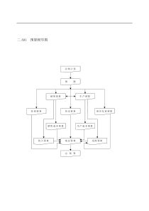 预算程序图