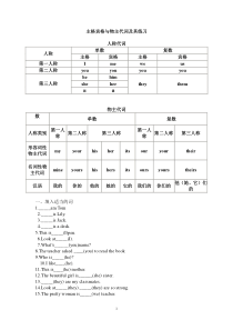 英语主格宾格-形容词性物主代词及名词性物主代词辨析及练习题