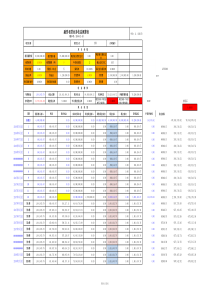 融资租赁-IRR-项目收益测算表