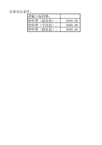 西安市律师费计算器(民事)