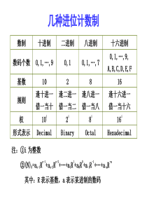 计算机进制转换与原、反、补码