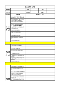 试用期员工访谈跟踪表(人力资源部)