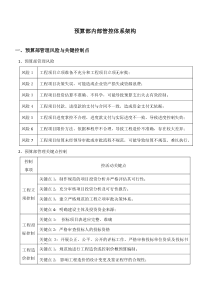 预算部内部管控体系架构1116