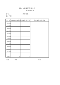 预算附表