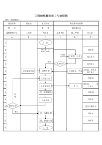 （BT-XM-YS-105）工程预算、割算、结算审查工作程序图