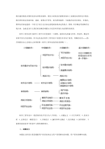 软件工程各阶段各图