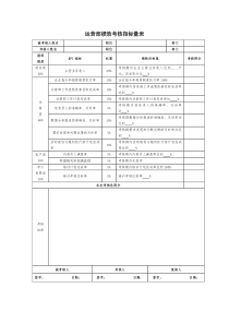 运营部绩效考核表