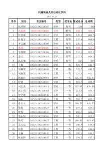 哈工大XXXX机械制造--奖学金