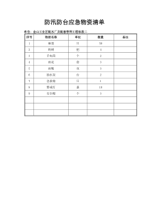 防汛防台应急物资清单