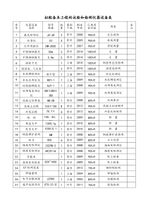 附表二、拟配备本工程的试验和检测仪器设备表