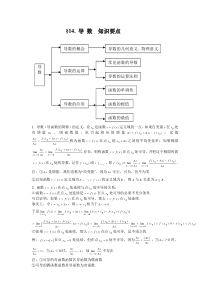 高中数学导数知识点归纳总结