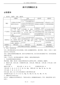 高中生物概念汇总