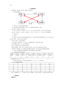 高二数学下知识点