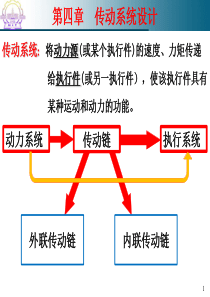 哈工大机械系统设计第四章