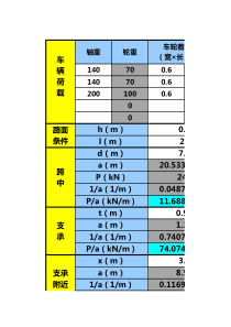 Midas桥面板横向车辆荷载计算