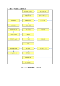 高速公路施工工艺流程图(全)资料