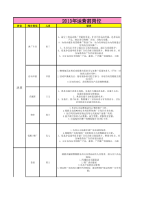 淘宝运营部岗位分工