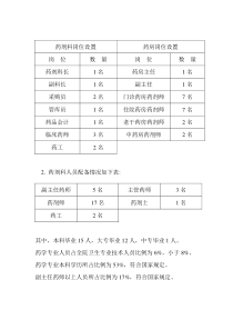 药剂科岗位设置