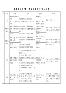 福建省高速公路工程试验项目及频率汇总表(附工程常用表格)