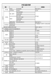 ppp项目全流程文件清单