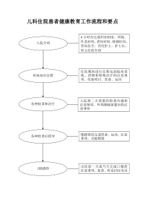 儿科健康教育流程