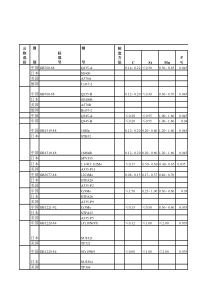 国内外常用材料钢号、化学成分、机械性能对照表