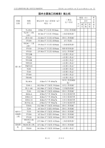 国内施工机械一览表