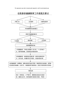 住院患者健康教育工作流程图及要点